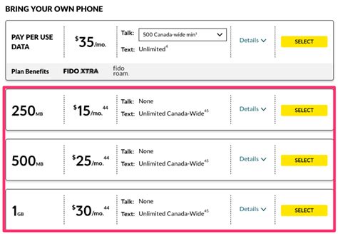 fido data only plans.